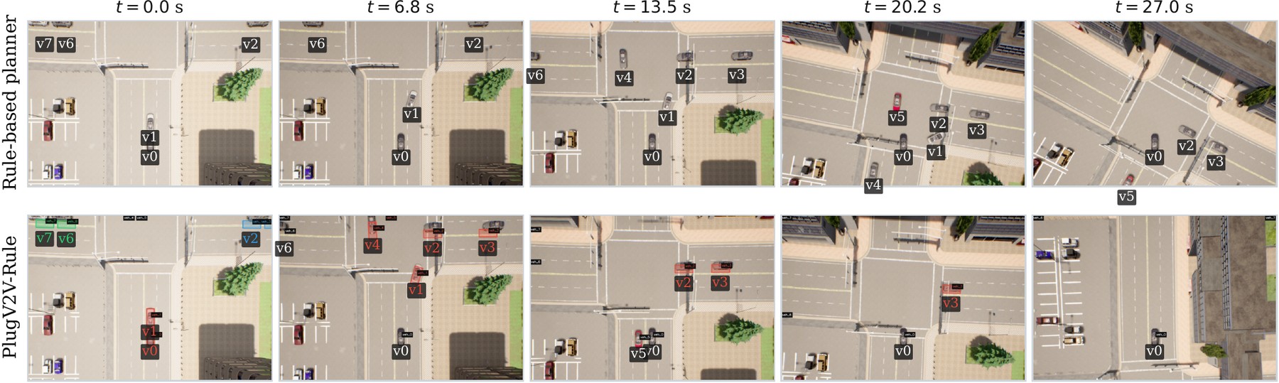 Five matched simulation times at an eight-vehicle intersection, with and without the agent attached.